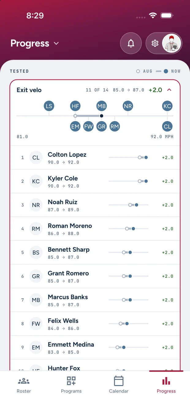 The coach's progress screen: the team's exit velo across two tests